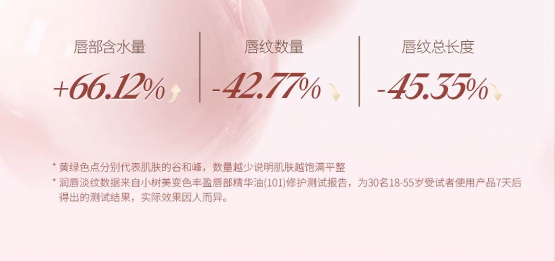 【中國直郵】 小樹美 淡紋變色唇部精華油 變色豐盈唇部精華唇油淡化唇紋潤唇膏護唇精華 桃之夭夭5ml/支