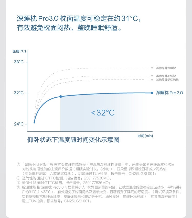 【中国直邮】 亚朵 星球正品深睡枕Pro4枕头护颈椎助睡眠侧睡记忆棉枕芯枕头套送礼物 单只装(枕芯*1+岩溪蓝 外枕套*1)