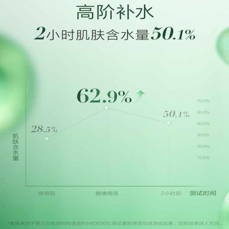 【中國直郵】 養生堂 保濕面膜 【改善肌膚敏感】樺樹汁補水保濕面膜 女面部護理滋潤呵護白膜 5片 3