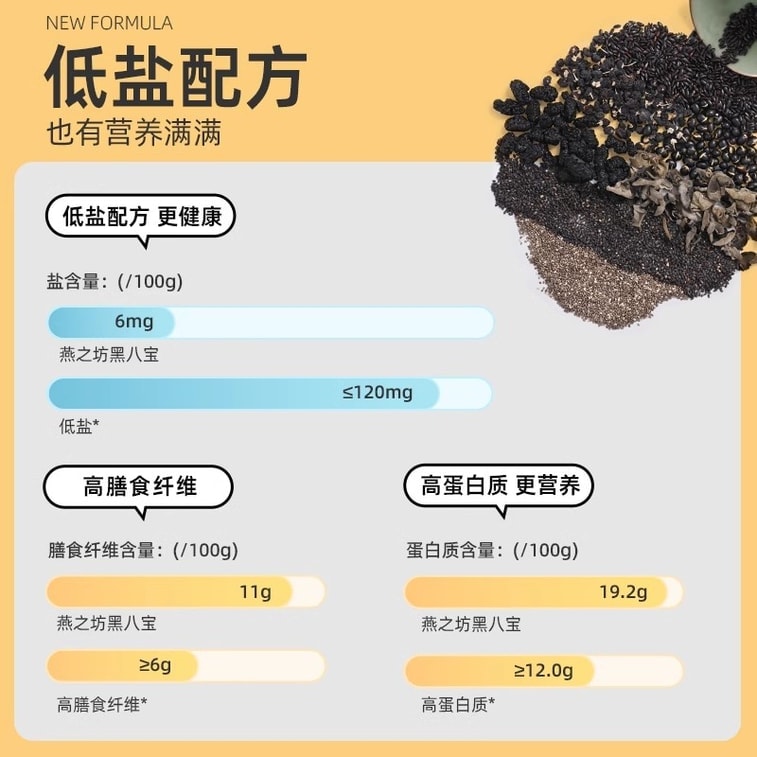 [Expédition directe depuis la Chine] Yan Zhi Fang Huit trésors noirs Poudre de sésame noir Ingrédients noirs de goji et mûre Riche en protéines Petit-déjeuner Repas substitut Poudre [Version sans sucre] Huit trésors noirs 450g/boîte