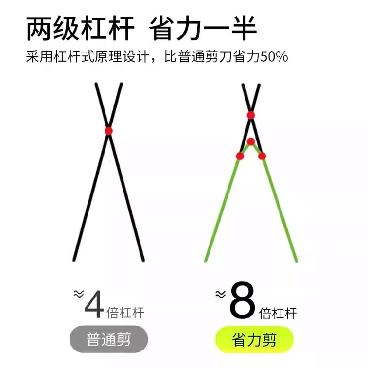 嬉皮狗 宠物指甲LED灯光防血线指甲剪 猫咪狗狗指甲钳磨甲器修甲神器 (适合小狗) 3