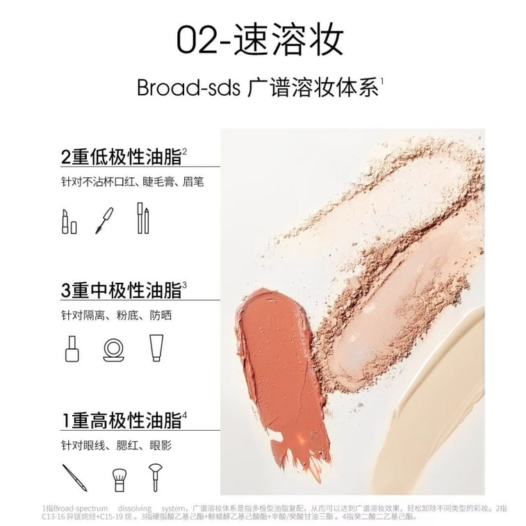 【中国直邮】  ddg 青苹卸妆膏 温和清洁易乳化不糊眼敏感肌卸妆养护 110ml/瓶 4