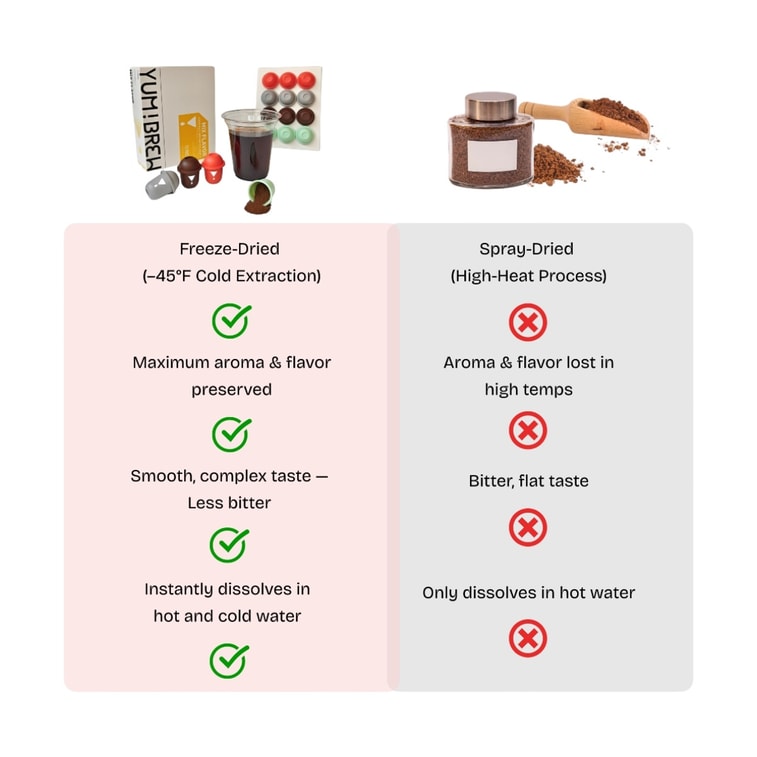 ユンムカ フリーズドライ インスタントプレミアムコーヒー、ローココナッツアメリカーノ、12個入り、低カロリー、無糖、厳選雲南アラビカ豆 [フリーズドライで鮮度を閉じ込め、なめらかなココナッツの香り、爽やかな秋の味覚] 3