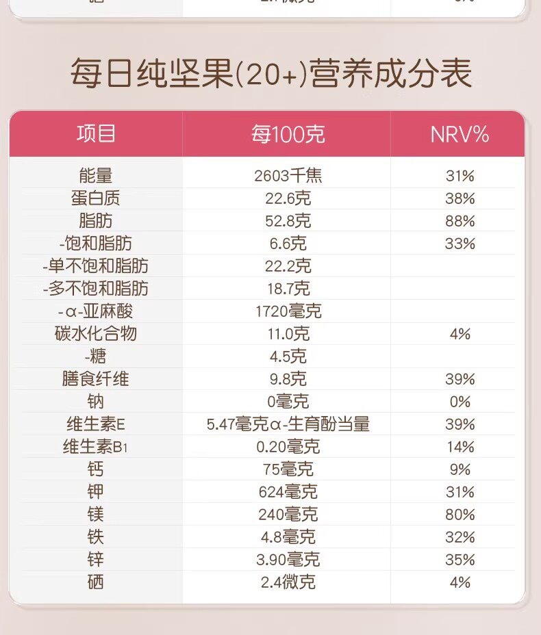 【中國直郵】 孕味食足 混合每日堅果 孕婦零食無添加劑營養小吃孕期適合吃的零食750g/箱 A款