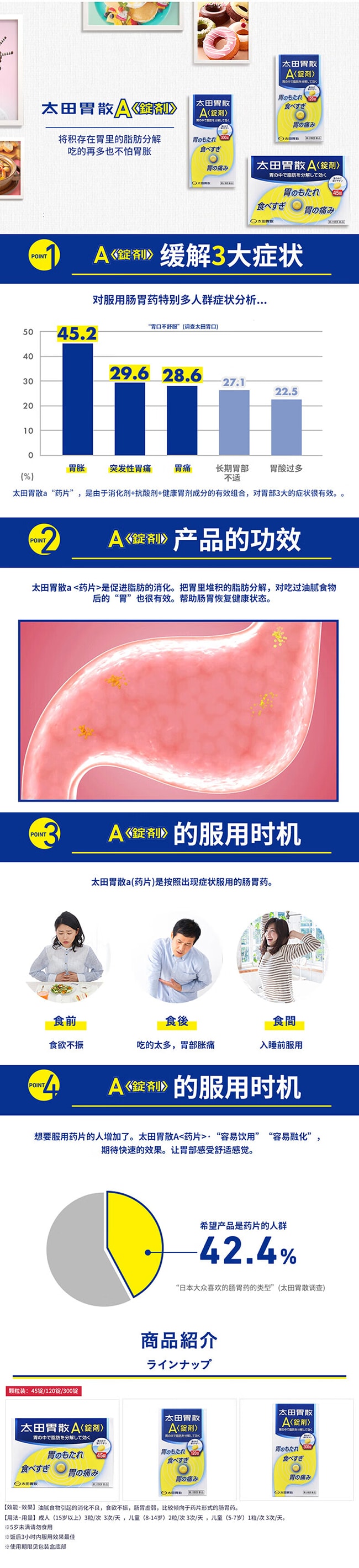 【日本直郵】 日本 OHTA’S ISAN太田胃散 【直郵 正品保證】 腸胃不適胃疼胃痛胃脹/A錠劑 45粒