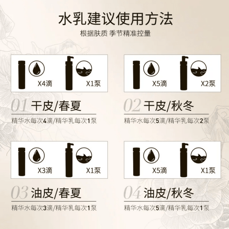 【香港直送】オーストラリア産 CEMOY 第4世代 プラチナ ルーメン ウォーター＆エマルジョン セット - 鎮静、引き締め、アンチエイジング 120ml (ウォーターとエマルジョンのサンプル各30ml付き) 3