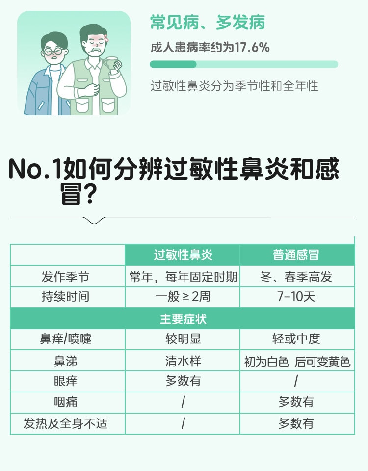 【中國直郵】 同人泰 辛芩顆粒 益氣固表、祛風通竅 緩解過敏性鼻炎 20g*10袋/盒