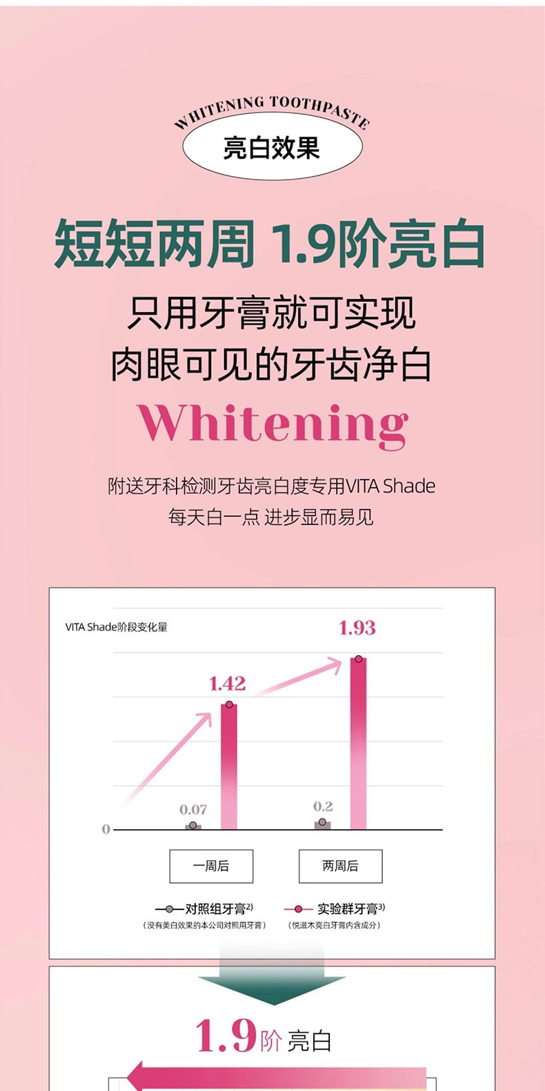 英国 EUTHYMOL悦滋木 经典亮白牙膏 花漾沁桃薄荷 清新口气 106g