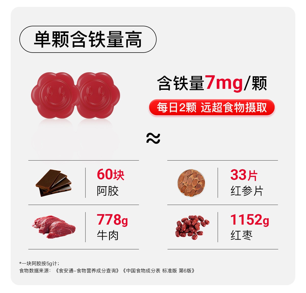 【中国直邮】 美国 美那有 富铁软糖 高阶元气铁含铁软糖青少年女性气血孕妇补充 60颗/瓶