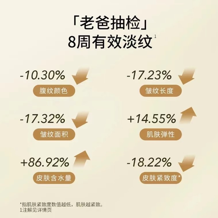 Pregnancy Oil for repairing abdominal and fat wrinkles Reducing and preventing Body Lotion: 120ml+ 120g 3