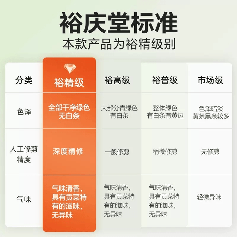 【中国直邮】 裕庆堂 贡菜干  清热除火 健脾开胃 祛脂降压   80g/袋 3