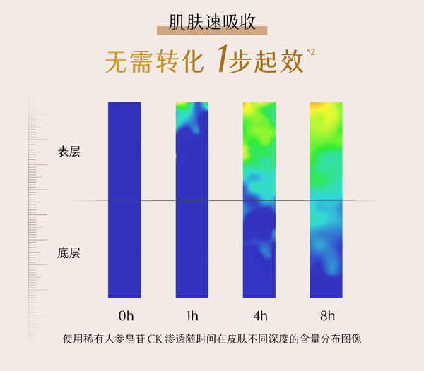 谷雨 山参胶原霜面霜【4h嘭胶原】【2周紧轮廓】【更适合亚裔肤质】【高倍抗皱】 紧致抗皱 保湿修护美白30g