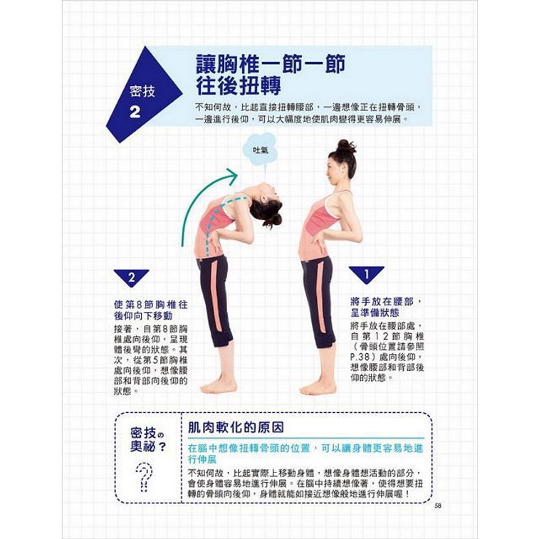 【繁體】日本劈腿大師教你深層肌鍛鍊纖瘦操:只要7個伸展動作,立即燃燒脂肪,打造快瘦好曲線! 6