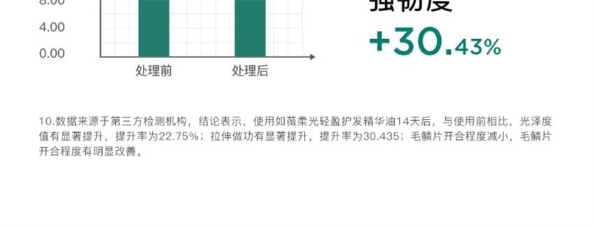 【中国直邮】 韩国 RNW 如薇 水光焕靓护发精油 改善毛躁持久留香抚平干枯头发分叉柔顺 85ml/瓶