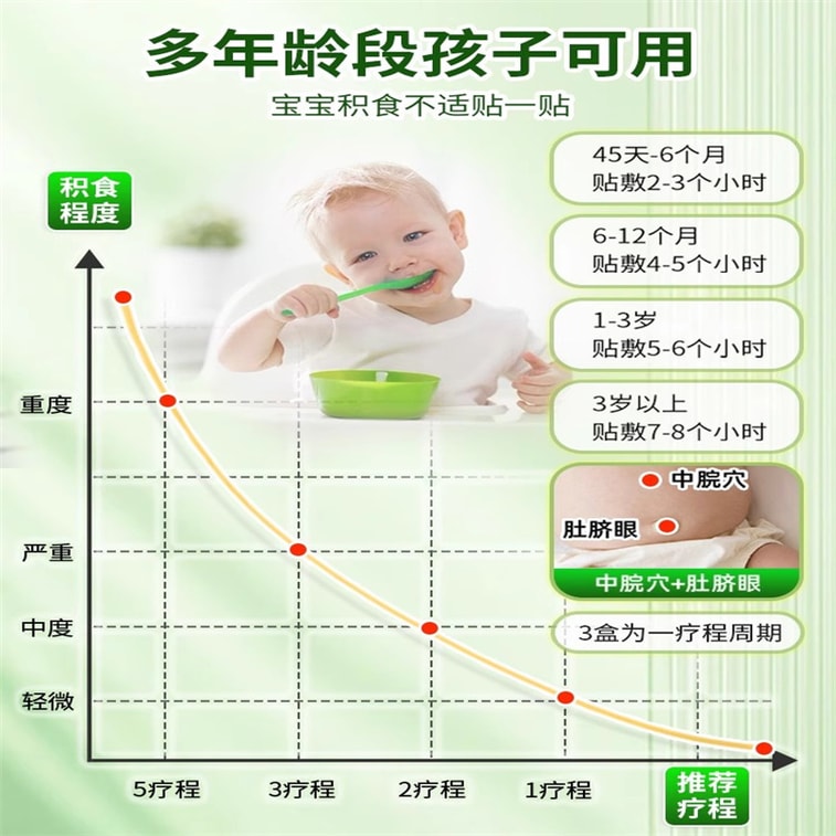  仁和 小兒健脾消積食貼嬰兒消食雞內金調理脾胃兒童健脾化食積貼膏8貼/盒 5
