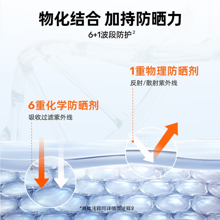 【中國直郵】Mistine蜜絲婷 泰國小藍帽白皙清透防曬乳 SPF50 PA+++ 70ml 趙露思同款 3