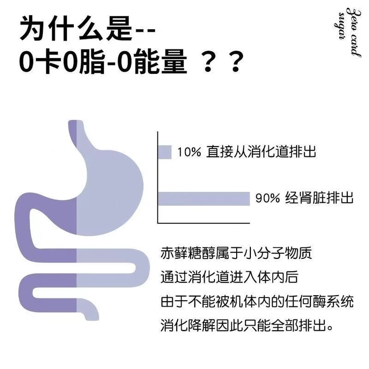 中国直送】過去の感想 0カロリー 砂糖0 脂肪0カロリー 低