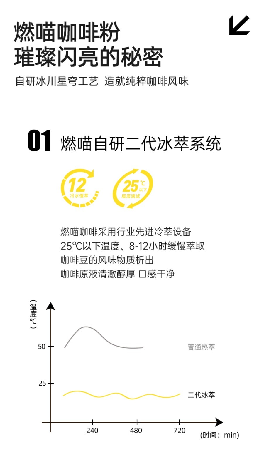 燃喵 冷萃冻干即溶纯黑咖啡 拿铁风味 中度烘焙 18颗装 36g【防困提神 0脂无蔗糖】