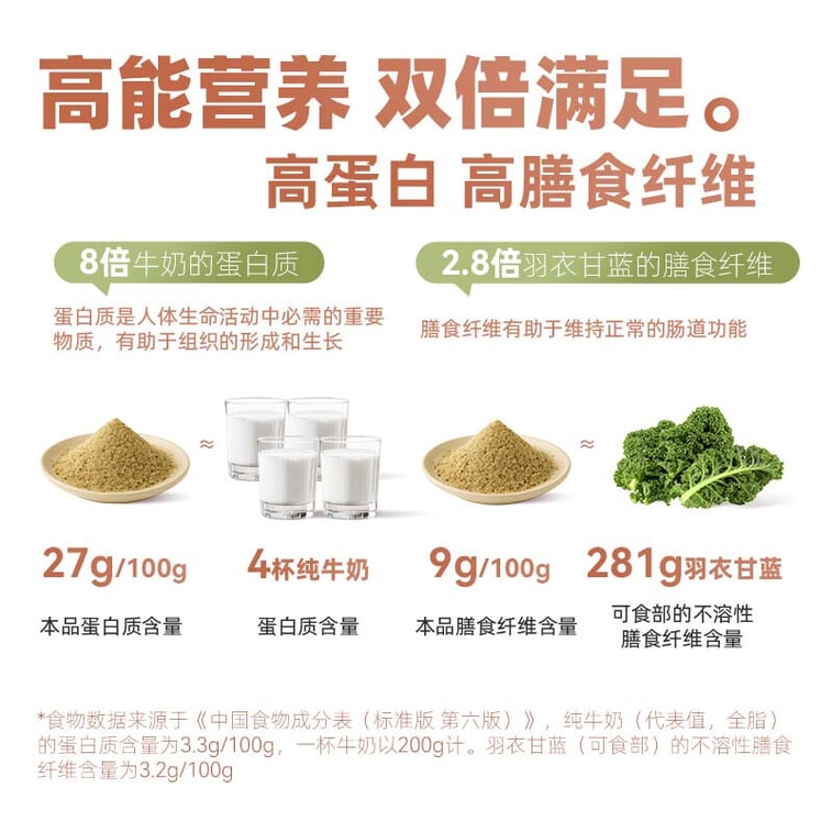 九阳豆漿 【平衡內源養雌】無花果亞麻籽自律豆漿粉 140g(20g×7 包)，9 種黃金籽類食材，2.2 倍高蛋白高膳食纖維，溫水速溶，女性週期代餐粉雙向調理內分泌 3