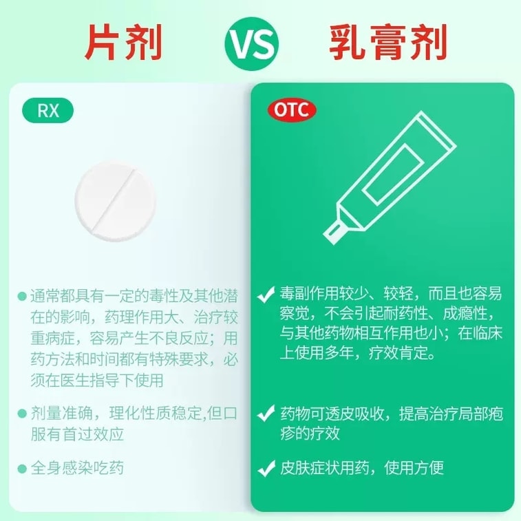 【中國直郵】太平 阿昔洛韋乳膏 抑制病毒 治療皰疹 單純帶狀皰疹20g*1盒 3