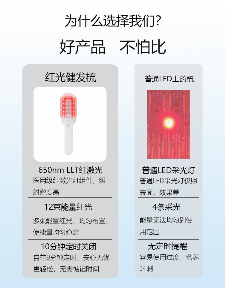 【中国直邮】 晶雅家 发际线后移、脱发救星!红光防脱生发梳 头皮养护 家用便携 白色一台装