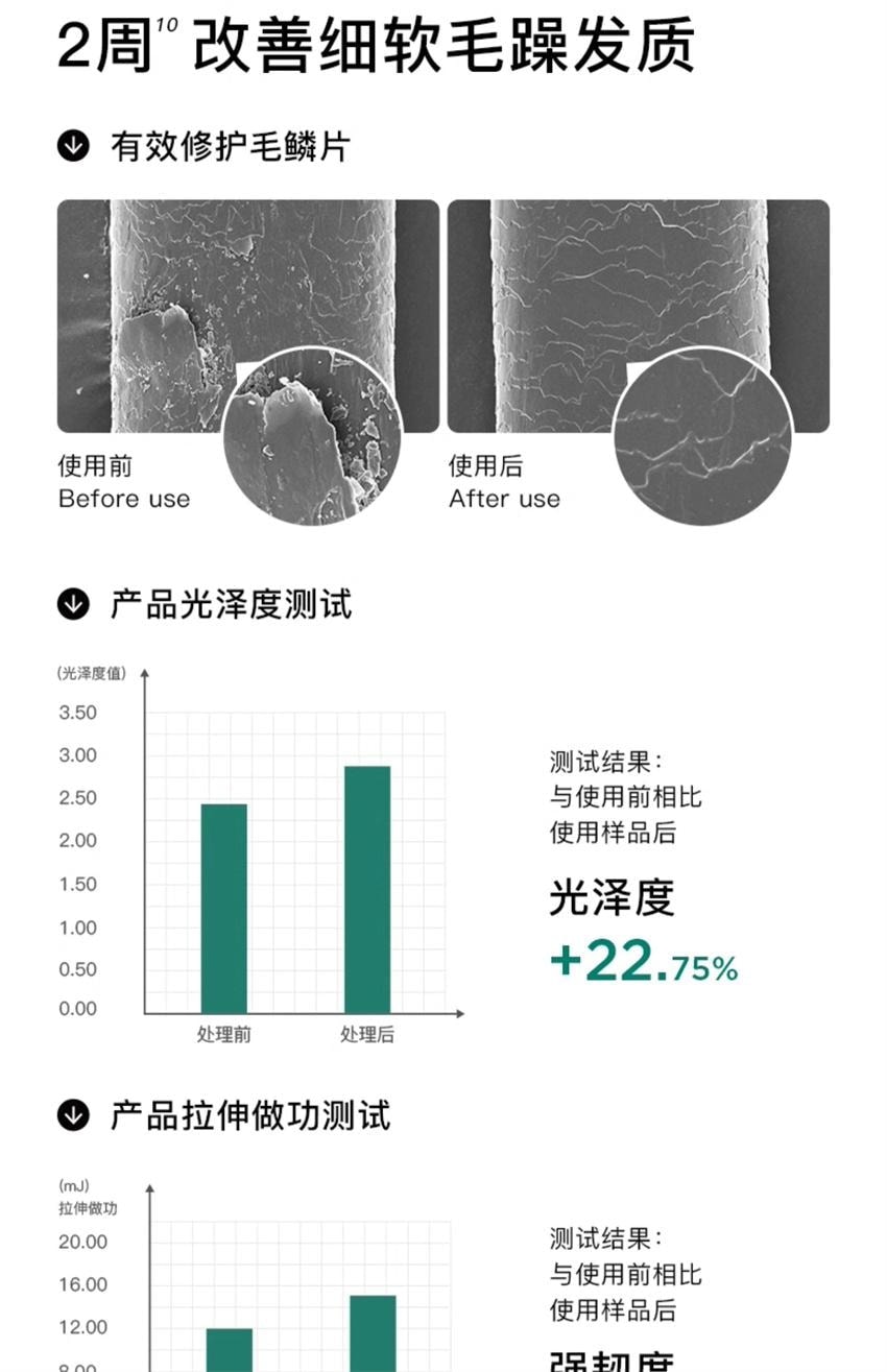 【中国直邮】 韩国 RNW 如薇 水光焕靓护发精油 改善毛躁持久留香抚平干枯头发分叉柔顺 85ml/瓶