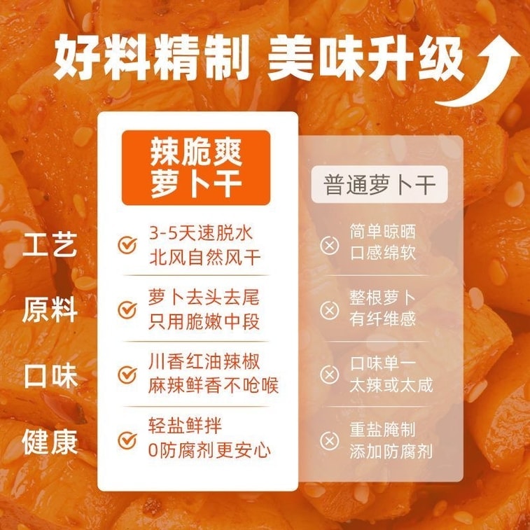 乌江 辣脆爽风干 萝卜干 22g*5包 榨菜 酱菜 咸菜 特色速食菜  麻辣爽口 早餐 8