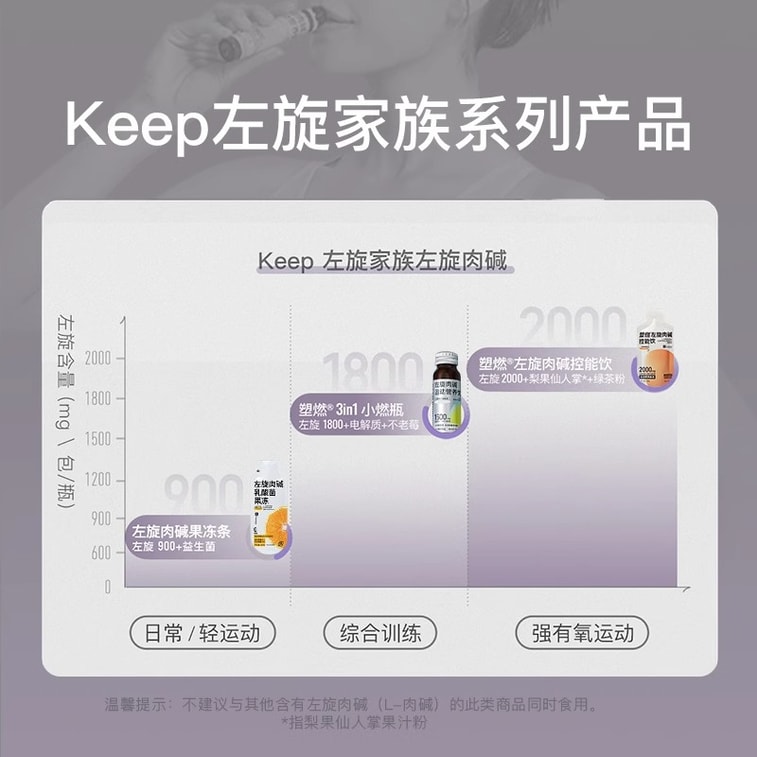 【中国直邮】 Keep 塑燃左旋肉碱控能运动饮料 百香果0脂0糖健身健康饮品 840g/盒 4
