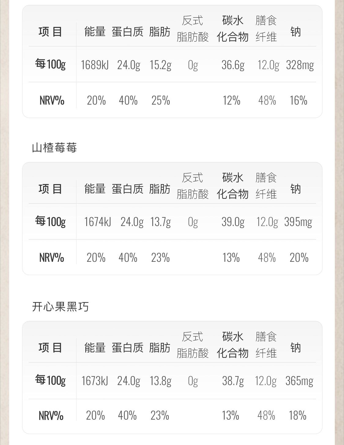 【中國直效郵件】 Keep 蛋白棒飽足抗餓營養高蛋白零食健身代餐高蛋白高纖穀物能量棒 雙層 開心果黑巧口味150g/盒
