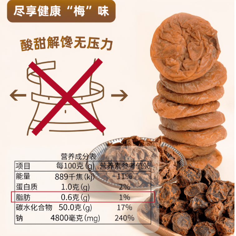 [중국 직배송] 샤오메이 하우스 매실 3가지 맛 세트 (총 3봉지): 꿀맛 매실 케이크 (1봉지), 귤껍질맛 매실 케이크 (1봉지), 6가지 맛 건매실 (1봉지) 4