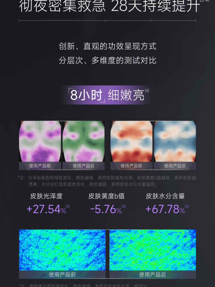 【中国直邮】 可丽金 胶原大膜王3.0 重组胶原 抗皱紧致涂抹面膜 熬夜救急 更焕亮1盒 加赠面膜刷 【3g*8颗】