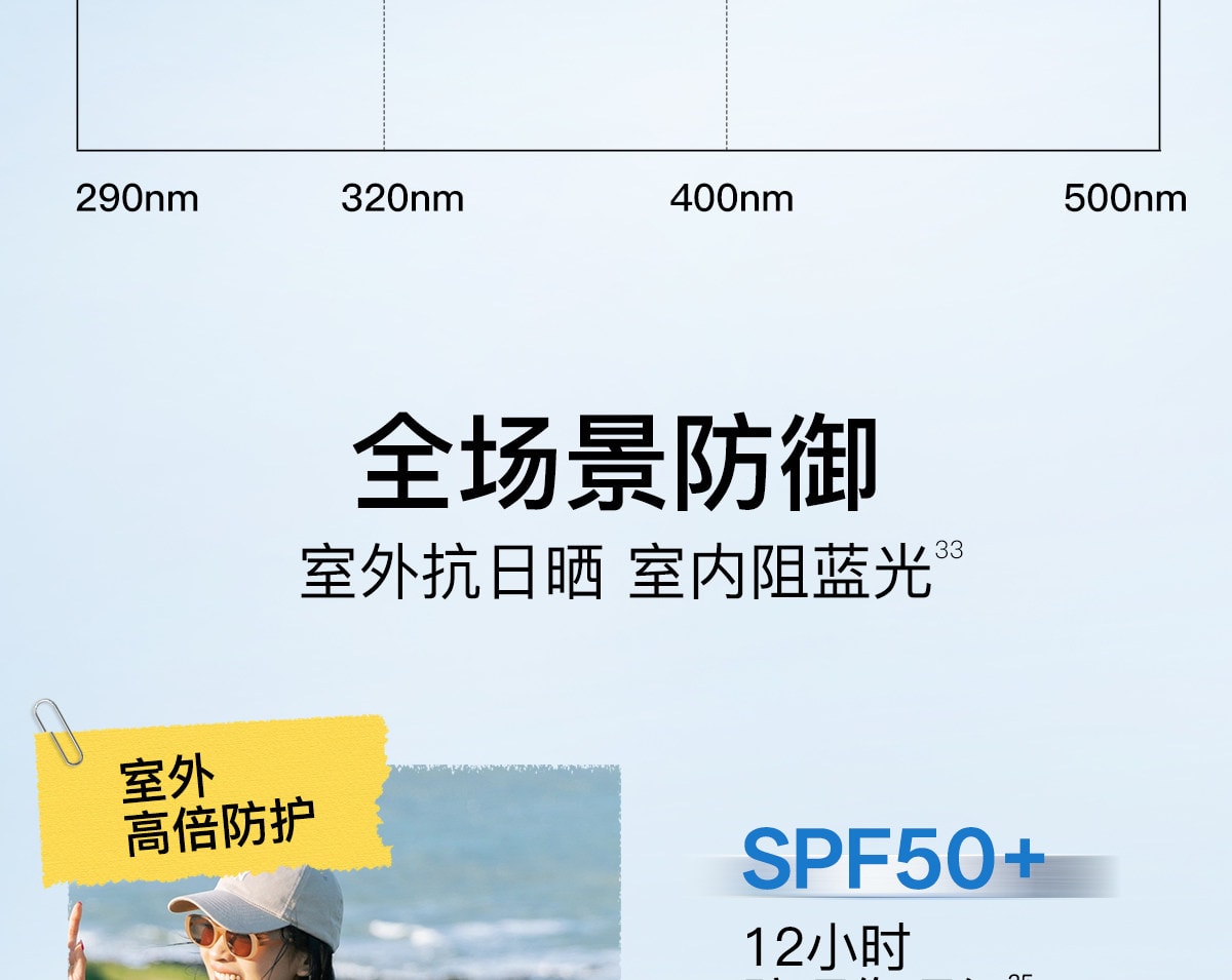 【中國直郵】 柳絲木 【蔡徐坤同款】粉膠囊防曬霜美白高倍戶外穩白溫和修護防曬霜正品美白/戶外運動50g/盒