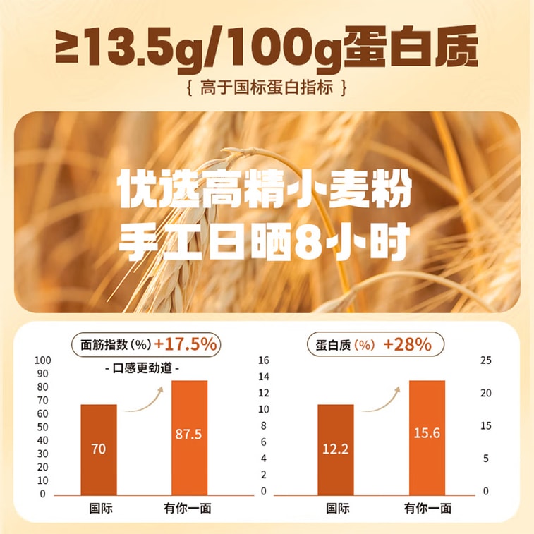 有你一面 手工日曬圓麵 410g+70g【實惠裝】 北美高筋小麥粉勁道掛麵 零添加非油炸速食麵條 耐煮不坨湯麵拌麵 懶人早餐夜宵家常主食 6