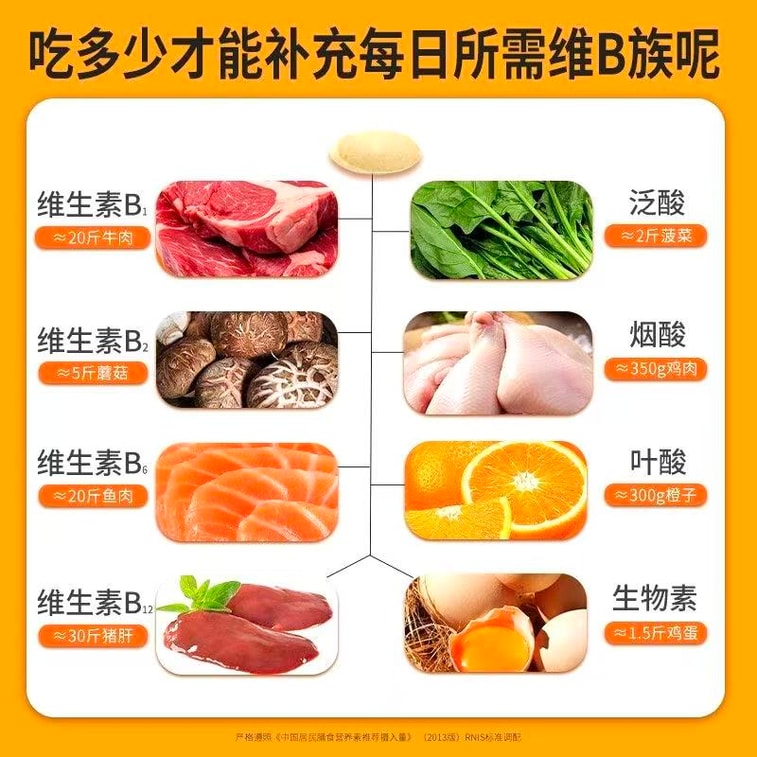仁和 【八大B族複合維生素】多種維生素B族片 B1 B2 B6 B12 多維片 加穀胱甘肽 水飛薊籽油 葉酸 泛酸 菸鹼酸 60粒/瓶 3