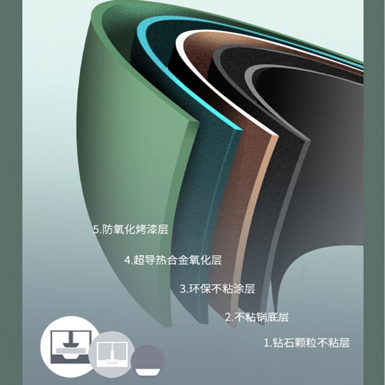 Egg Pancake Flat-bottom Small Frying Pan 【cast Iron】 Non-stick Pan Square Frying Egg Pan Pancake Maker 20*15*3cm 6