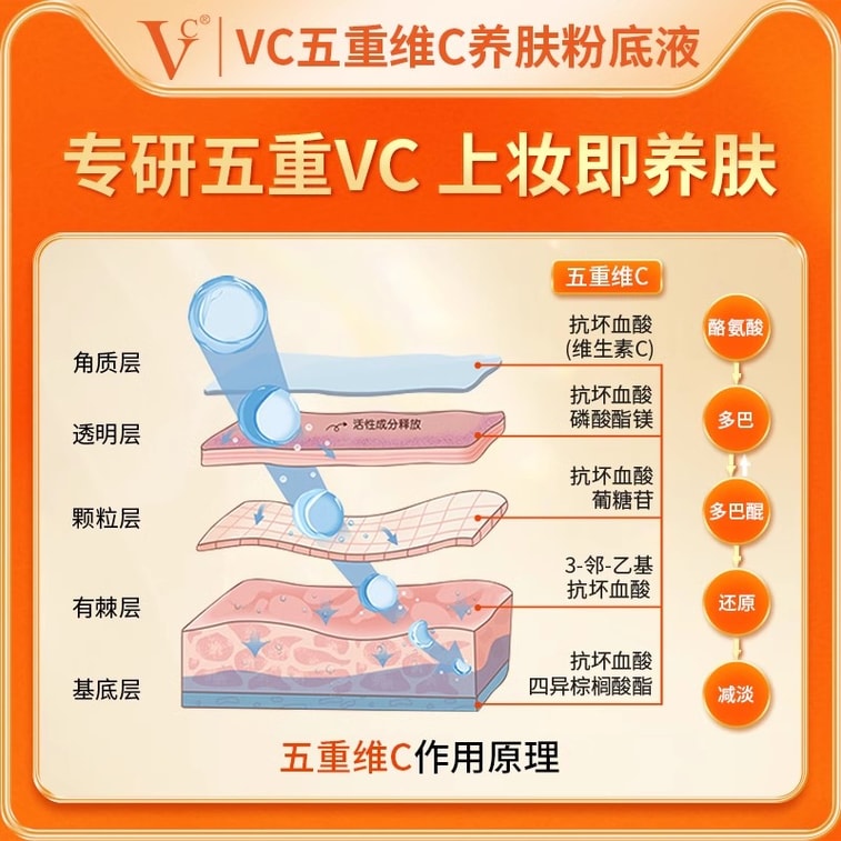 【中国直邮】 VC 五重维C养肤粉底液 遮瑕持久不脱妆防汗控油抗皱 滋润款【自然色-适合黄皮/自然肤色】 4