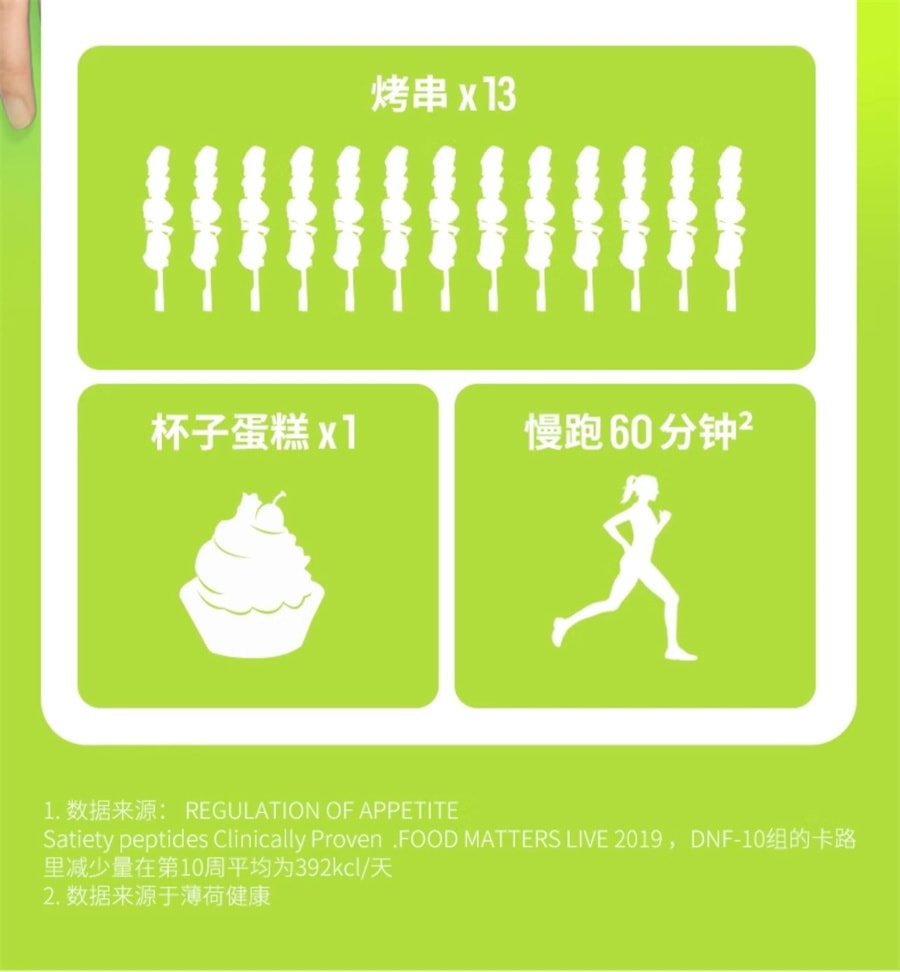 【中國直郵】 日本 UNOMI 燃藤黃素果熱控片 酵素碳水油阻斷劑片膳食纖維非白芸豆 20包/盒