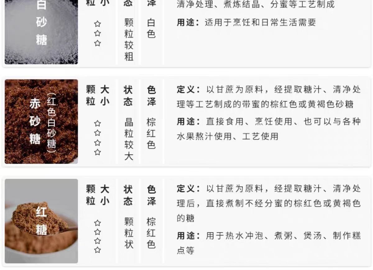 【中国直邮】 百钻 绵白糖家用细绵砂糖 食用冲饮厨房调味品烘焙原料400g*1袋