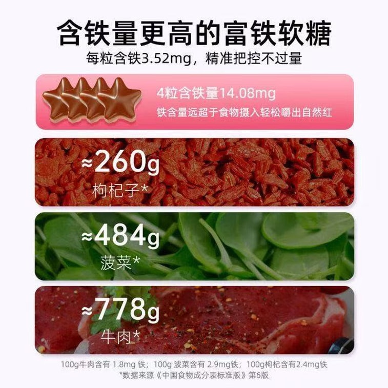 Plant-based iron-rich gummy candies Red date flavor 36g [Awaken a rosy and good complexion] [Mild iron supplementation] 4