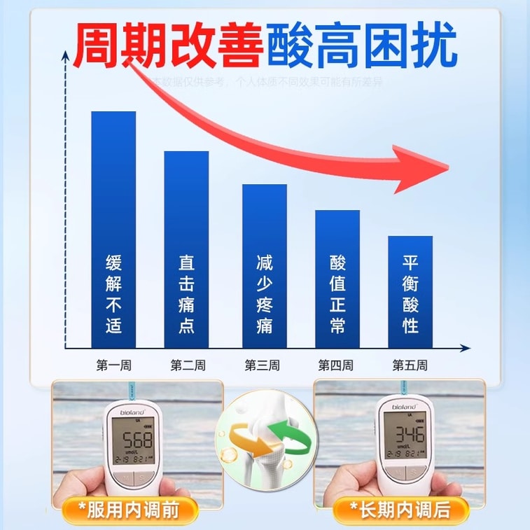 Citric Acid Effervescent Tablets 4g*25 Tablets/box Celery Seeds Gardenia Chicory Salt Qingling Non-medical Urine-lowerin 4