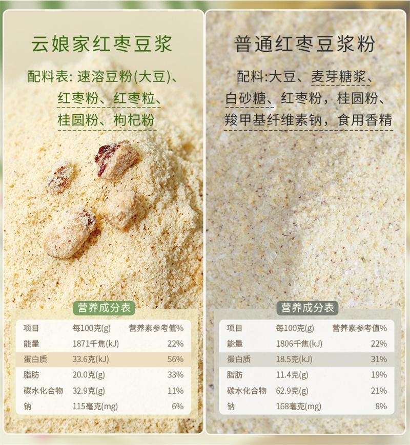 【中国直邮】 云娘食记 红枣豆浆粉高蛋白不添加白砂糖桂圆枸杞早餐冲泡即食代餐 280g/盒