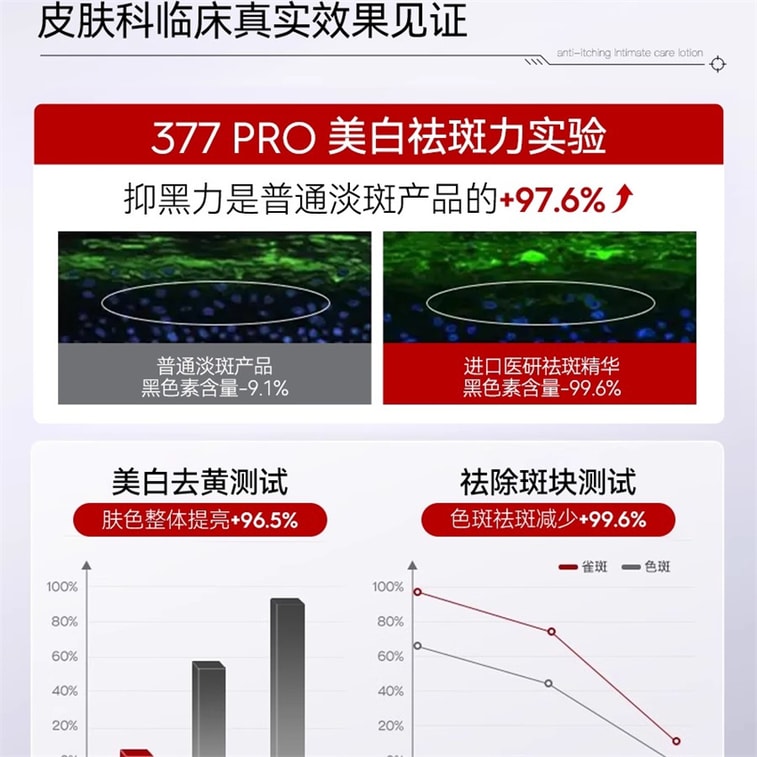 【中国直邮】 新加坡 Kuvive 美白淡斑补水精华液 377美白淡斑烟酰胺精华液提亮去黄改善暗沉肤色修复抗氧化 50ml/瓶 4