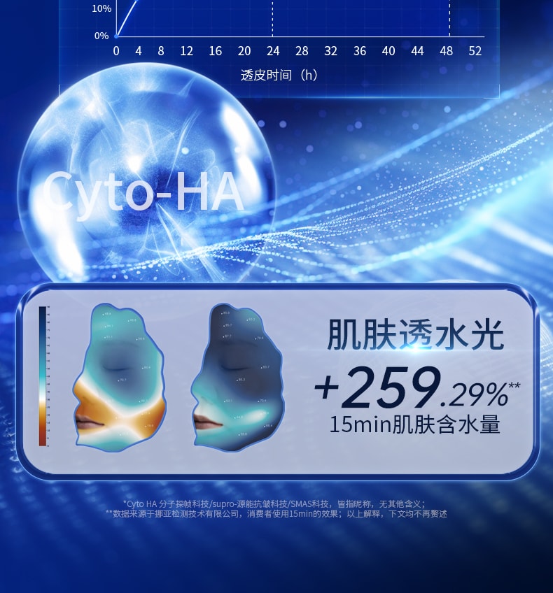 Dr. Ling [Père de l'acide hyaluronique] Nouvelle formule améliorée 2.0 Hyaluronate de sodium Peptide Masque hydratant raffermissant tenseur réparation urgente 5 pièces Recommandé par Douyin