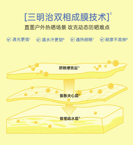 【中国直邮】 柳丝木 【蔡徐坤同款】防晒霜美白高倍户外稳白温和修护防晒乳SPF50 50g