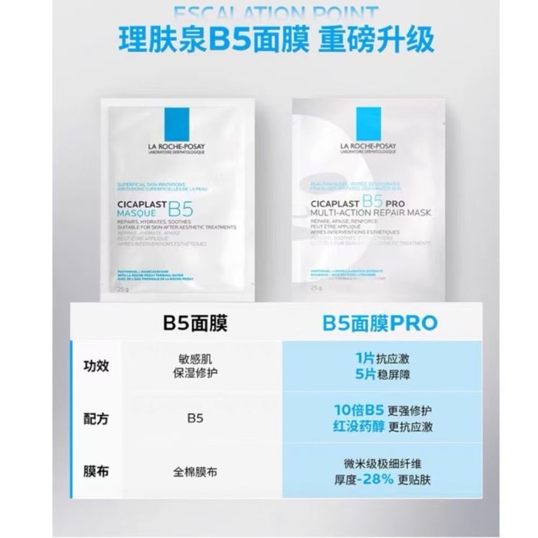 [중국 직배송] 라로슈포제 뉴 B5 프로 멀티이펙트 인텐시브 하이드레이팅 앤 리페어링 마스크 (프랑스) - 민감한 피부를 진정시키고 안정시키며, 피부 장벽을 회복시켜 줍니다. 민감성 피부 및 의학적 시술 후 피부에도 적합합니다. 5매입 [강화된 포뮬러에 고농축 B5 함유] 6