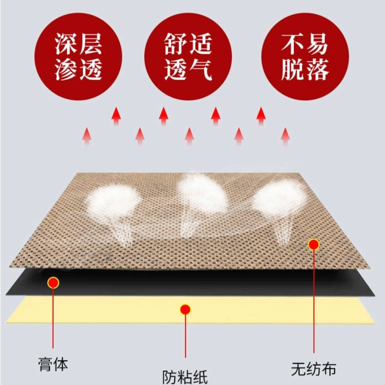 Yunnan traditional Chinese medicine pain relieving plaster for lumbar joint, knee pain, cervical pain, neck and shoulder pain, muscle pain, Wantong Jinggu Tie, 8 pieces 5