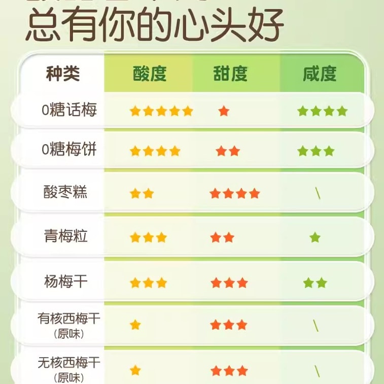 【中国直送】糖質0の妊婦風味梅餅 妊婦向けおやつ 梅肉入り梅餅 食欲解消梅 妊娠初期のすっぱいつわり解消 90g/袋 3
