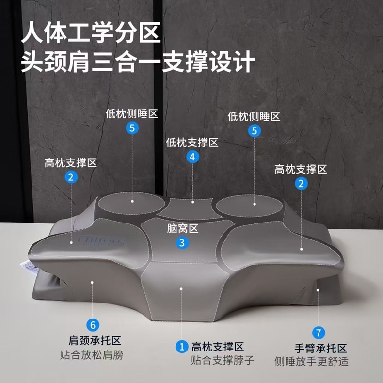 【中國直效郵件】 智家 蝶形記憶枕護頸枕*1件