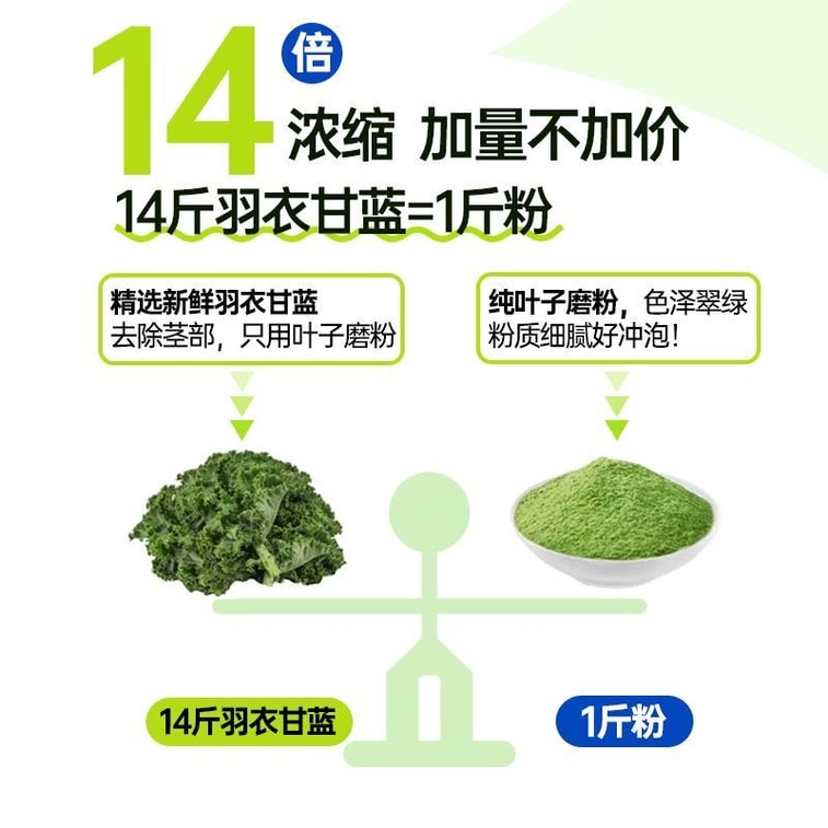 南京同仁堂 奇亞籽羽衣甘藍粉 固體飲料 果蔬粉 高膳食纖維 代餐粉 飽腹抗餓 低卡【減肥減脂健身必備】starbucks 奶茶代餐 沖調飲品 12包/盒 5
