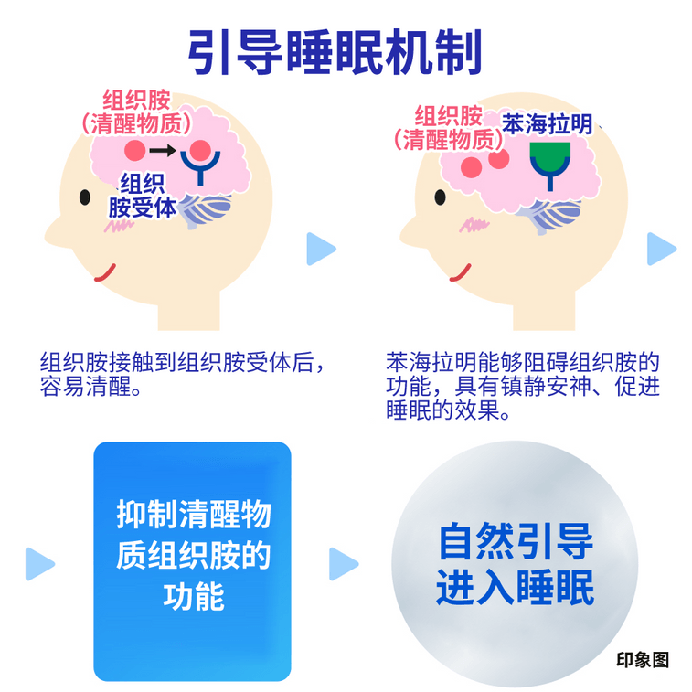 SS Seiyaku Drewell EX Sleep Aid Capsules 6 capsules 6